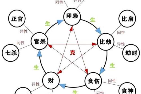七杀坐偏财的女命八字