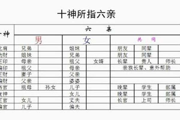 兄弟和睦的八字是怎么样的？