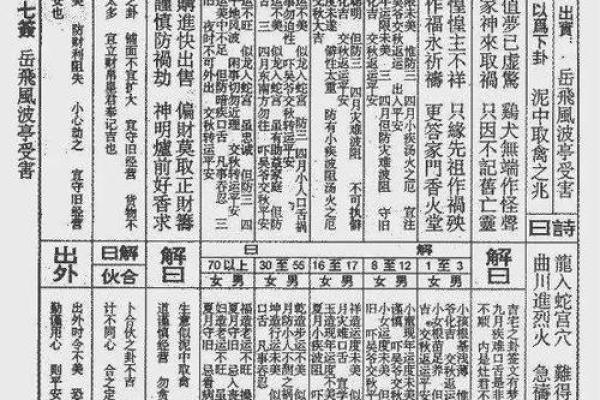 玄天上帝灵签12签解签