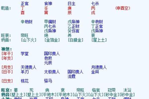 八字如何判断妻子相貌合婚方法
