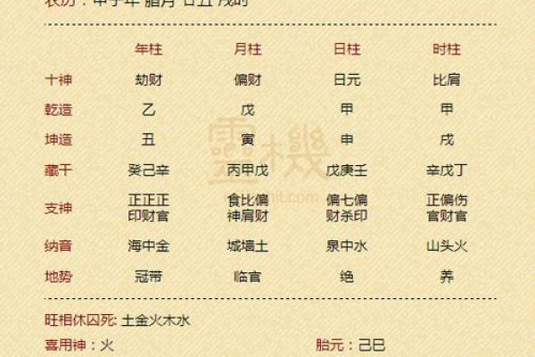 杀妻八字
