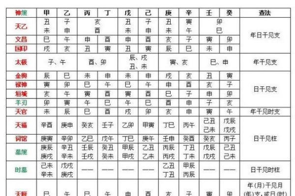 八字贵人