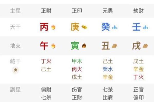 八字“官印相生”本为美，如果“印星化官”太过，反而没有贵气。