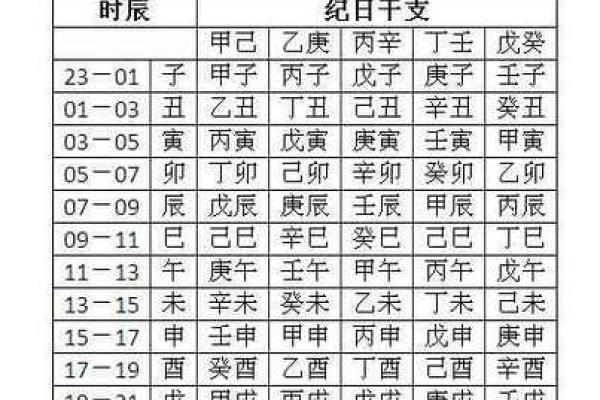 八字查用神