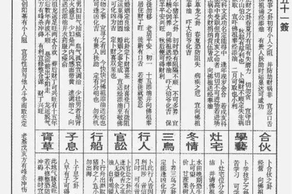 玄武山佛祖灵签31号