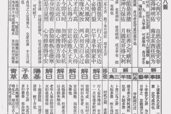 佛祖玄武灵签第三签详解