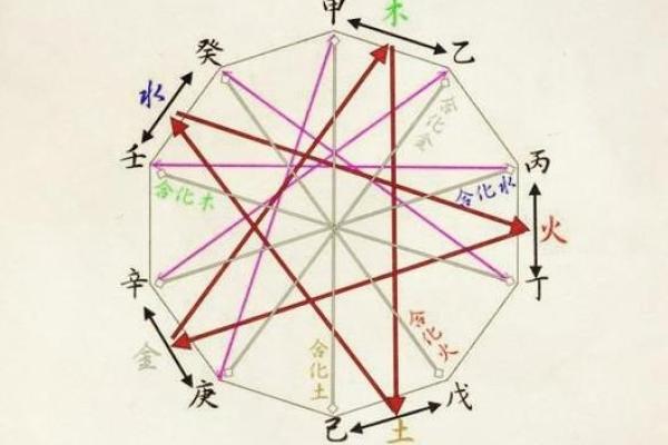 护士八字