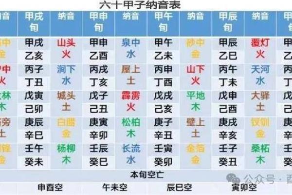 八字空亡最简单的查法