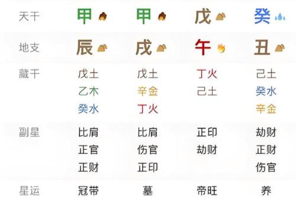 八字一样为什么命不一样