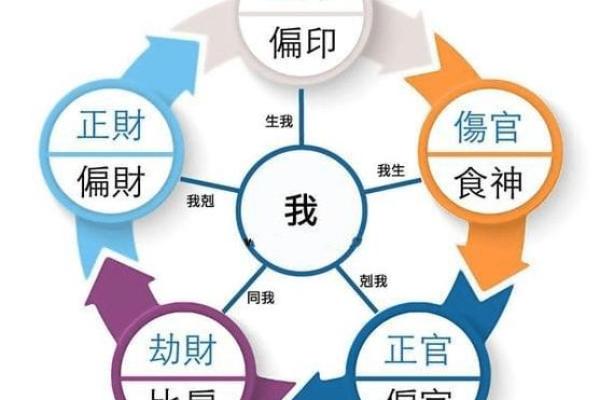 八字心性