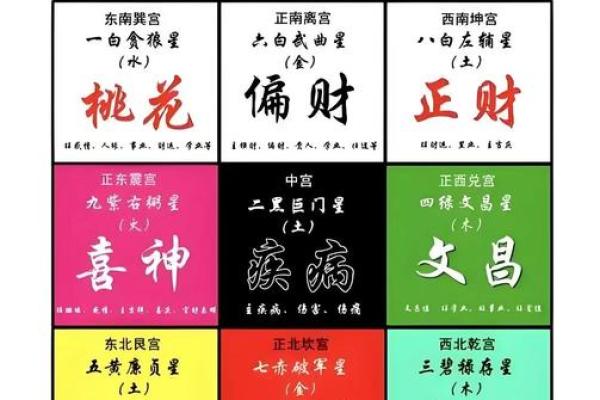 从八字看财运
