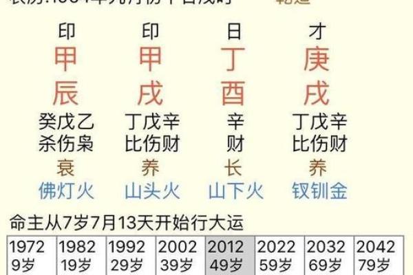 近代名人八字大揭秘：命理解析与成功启示