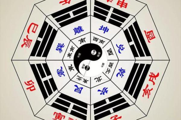 中等八字