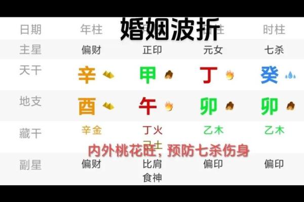 犯桃花的八字