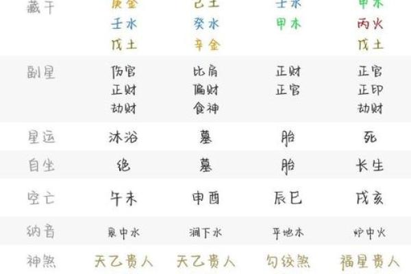 多婚的八字
