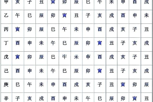 【八字命理】详解以生日为中心的八字命盘解析方法