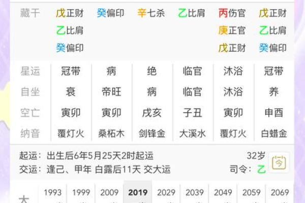 为什么伟人的八字一般