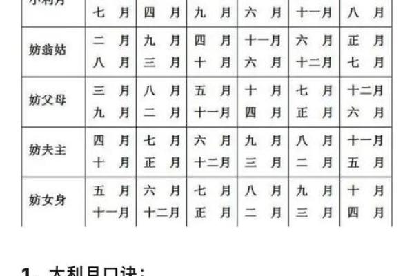 8字结婚吉日 结婚八字吉言？