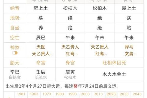 怎样从2个八字看学历？