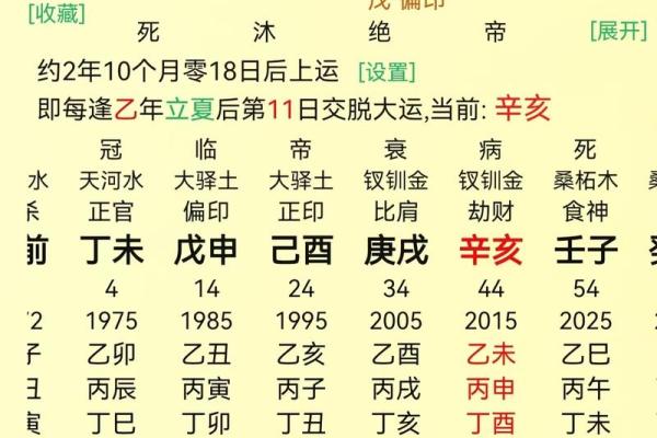 怎样从2个八字看学历？