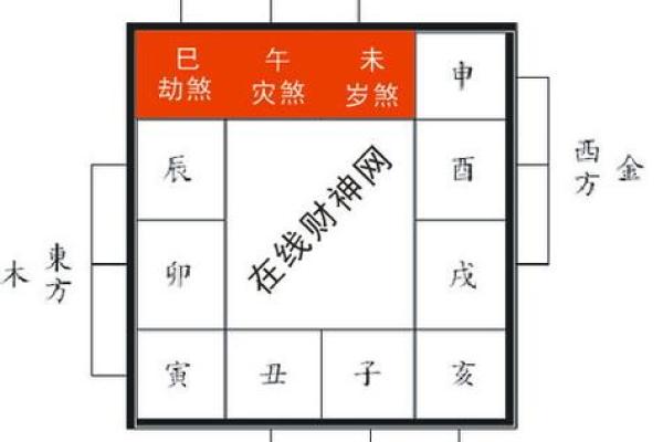 流产八字