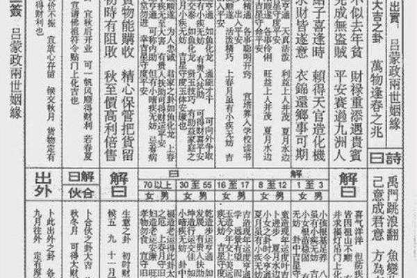 文王神卦灵签抽