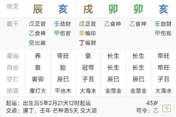 陈红八字命理解析,陈红星盘