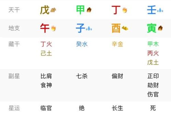 母凭子贵 八字分析 这些八字的女人注定可享大福