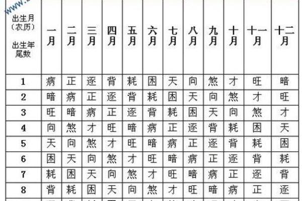 母凭子贵 八字分析 这些八字的女人注定可享大福
