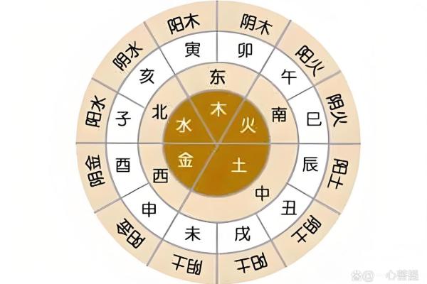四辰八字