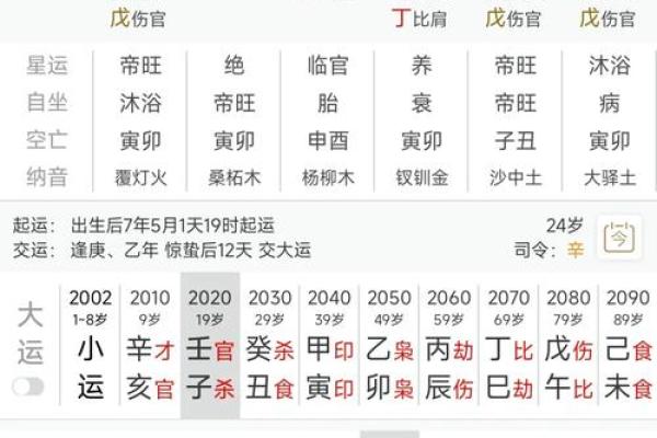 八字伤官喜见财是正财还是偏财