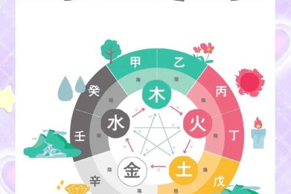 八字五行代表