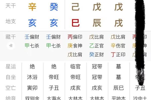八字中的比