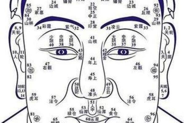 短命男人的生辰八字,男人短命的面相