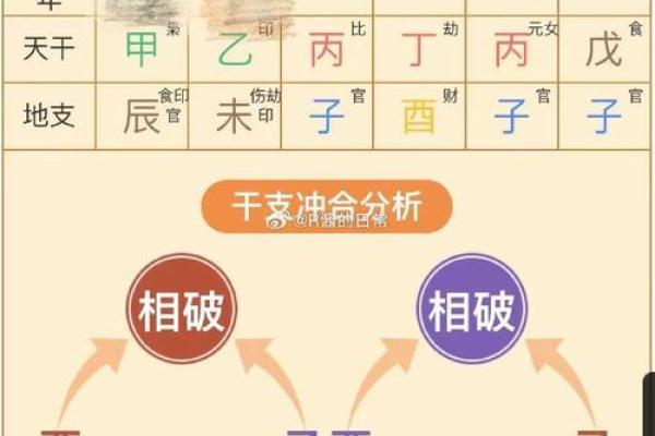 八字中的比