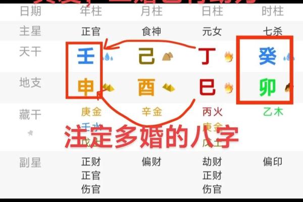 远离“四丑”影响，如何改变八字？