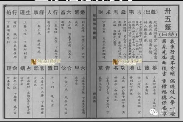 佛祖灵签第3签求学业