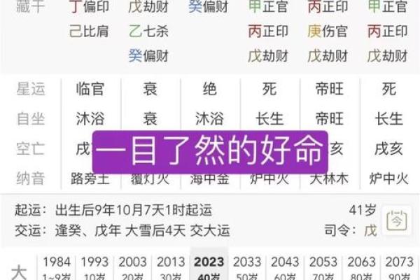 如何看懂八字格局