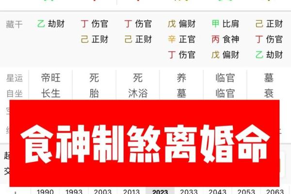 女八字食神