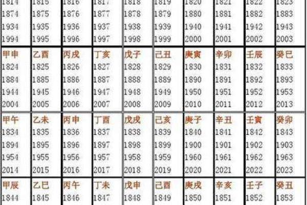 生辰八字包括哪些内容 生辰八字都包含了哪些信息 生辰八字包括哪些内容 生辰八字都包含了哪些信息