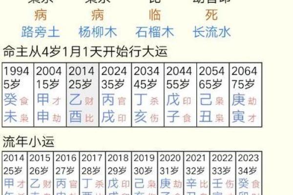 生辰八字包括哪些内容 生辰八字都包含了哪些信息 生辰八字包括哪些内容 生辰八字都包含了哪些信息