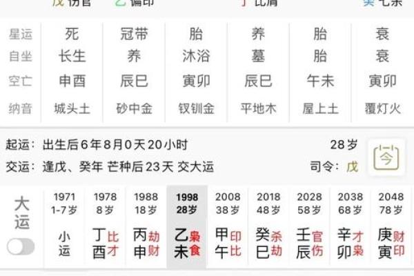 男八字伤官