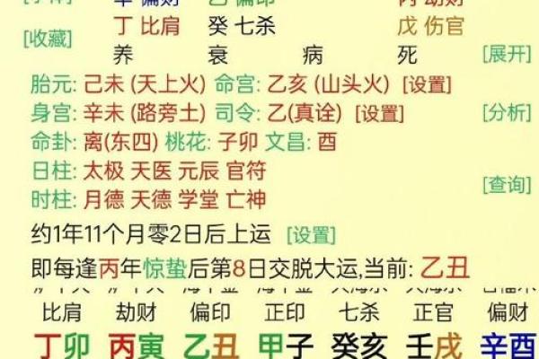 男八字伤官