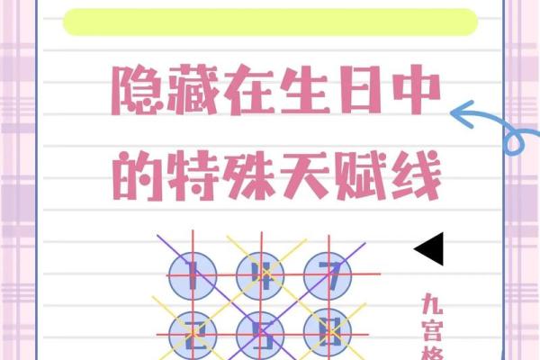 生命灵数测试怎么算