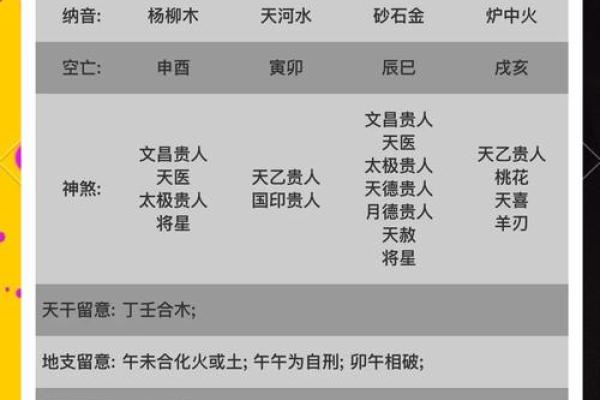 伤官对婚姻不利的解析｜八字命理