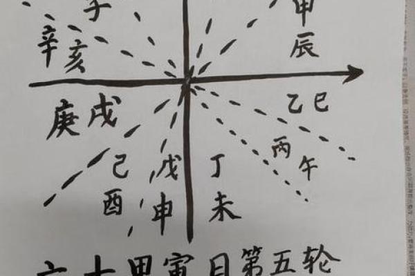 八字格局随大运变化吗