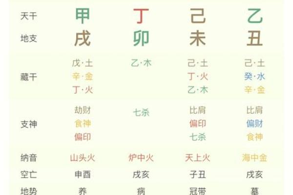 八字算婚姻：多久结婚最佳，神准预测只需八字！