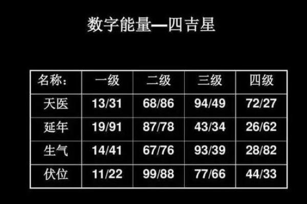 固定电话号码吉凶测试