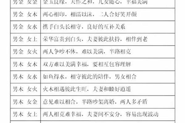 男女名字测姻缘配对免费 免费姻缘测试男女名字能否配对