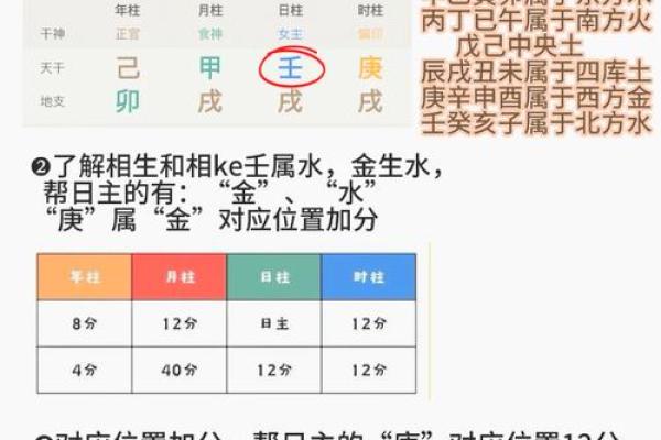 振痿汤配方,生辰八字五行喜用神